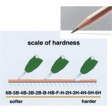 conducting a pencil hardness test on a coating|pencil hardness tester instructions.